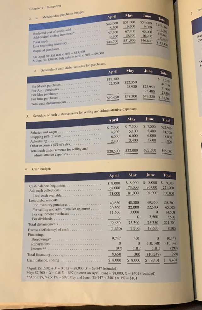 Canadian Edition. Required: Create the following components of the Master Budget for