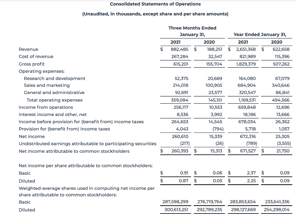 . . SHARE PRICE 409.66 ........ Asking you to double-check my