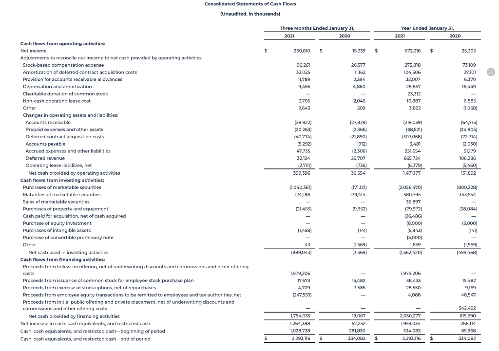 work and answer the blanks and ratio please. and explain. Thank you