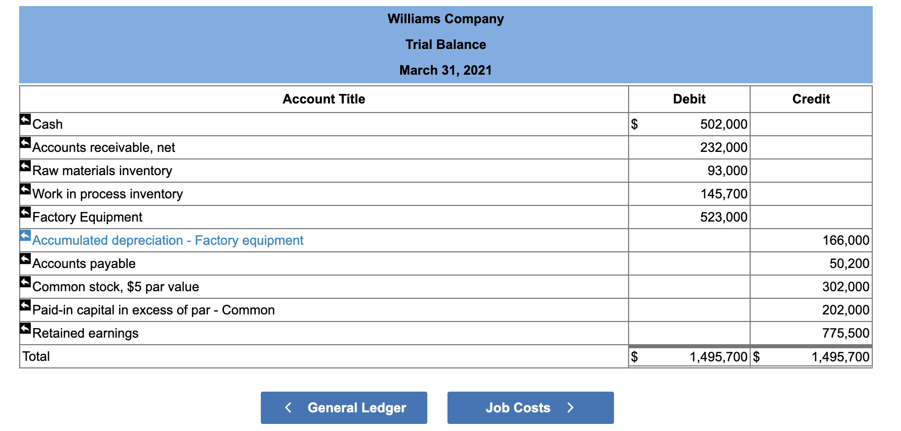 April are indirect materials, $52,600; indirect labor, $25,600; factory rent, $34,600; factor