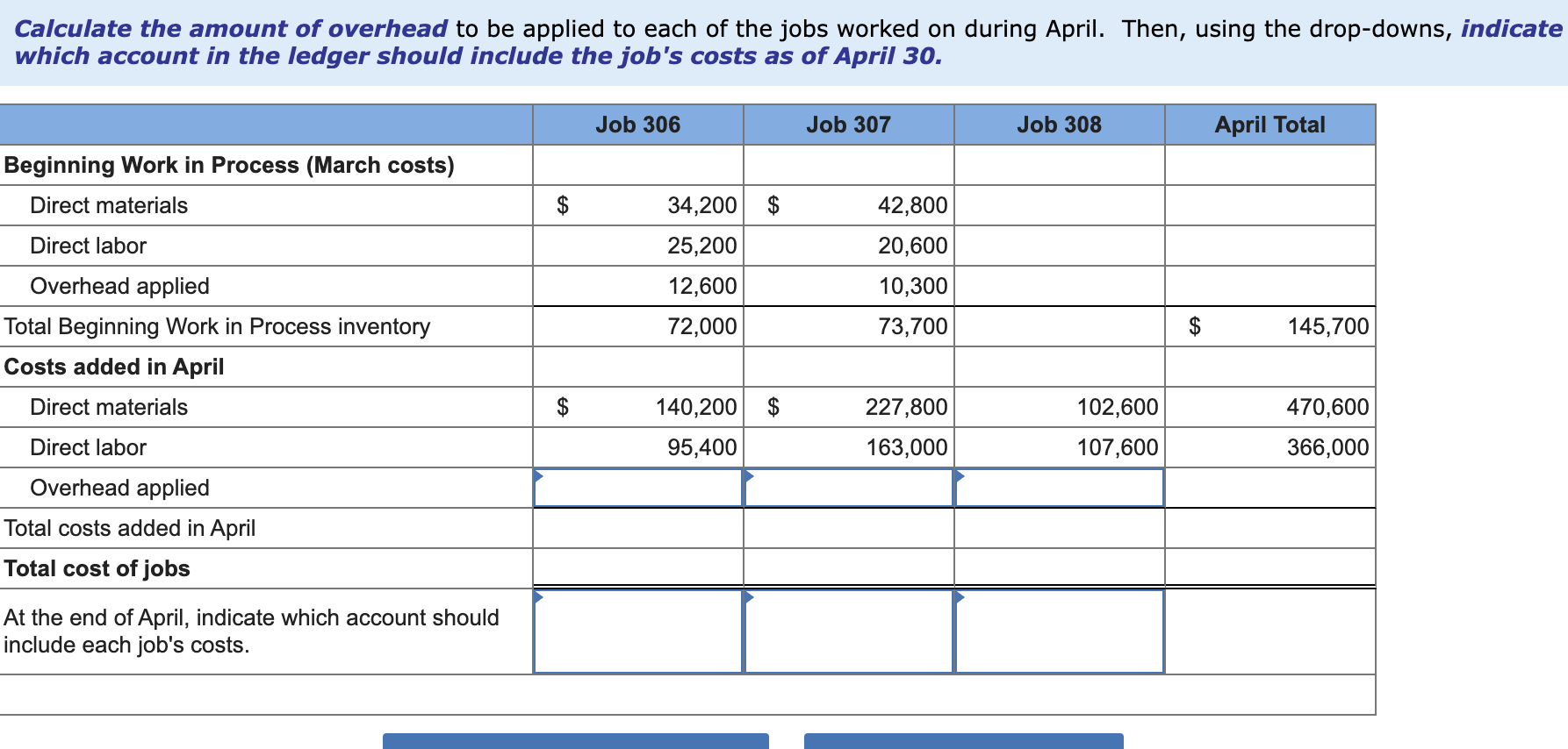 utilities, $21,600; and factory equipment depreciation, $56,200. d. Predetermined overhead rate is