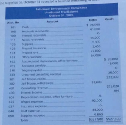 and preparing financial statements L06, 7 CHECK FIGURES: 3. Adjusted trial balance.