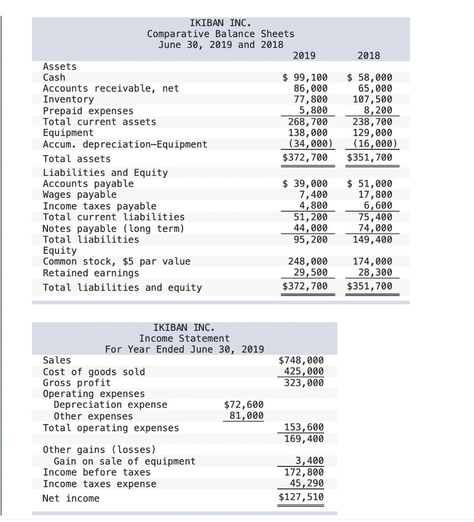 Additional Information A $30,000 note payable is retired at its $30,000