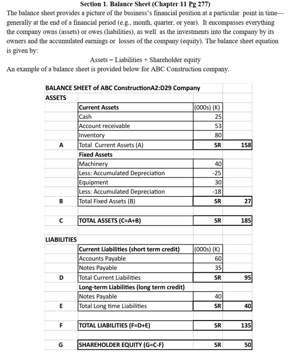 Section 1. Balance Sheet (Chapter 11 Pg 277) The balance sheet