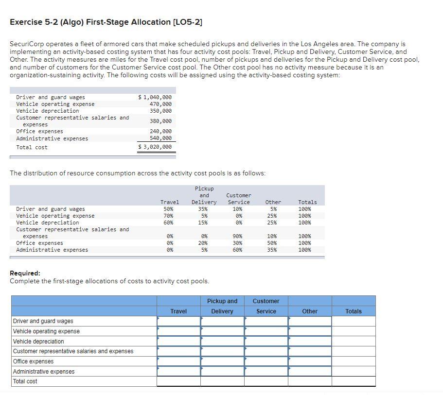  Exercise 5-2 (Algo) First-Stage Allocation (LO5-2] SecuriCorp operates a fleet of