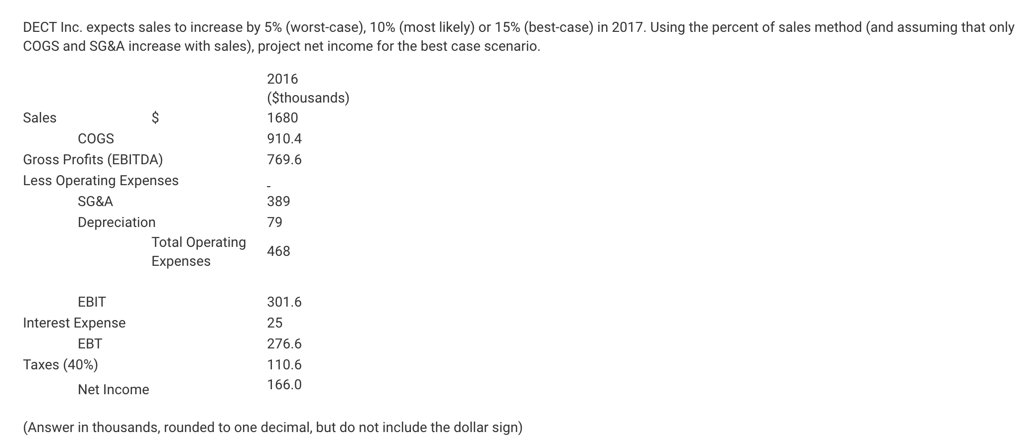  DECT Inc. expects sales to increase by 5% (worst-case), 10% (most