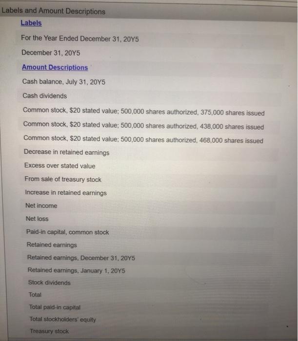 825,000 Common Stock, $20 stated value (500,000 shares authorized, 375,000 shares hoved)