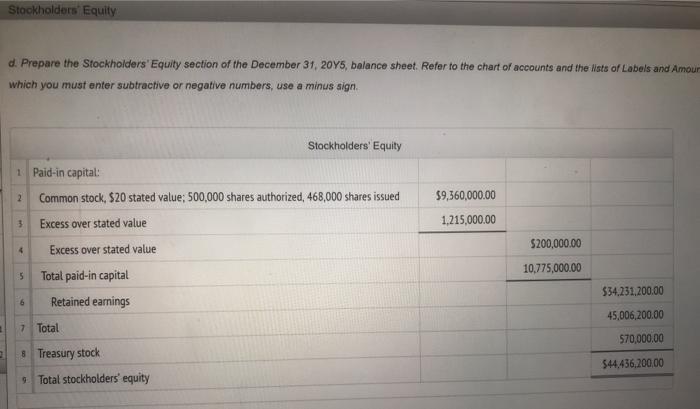 Paid In Capital in Excess of Stated Value-Common Stock Retained Earnings Treasury