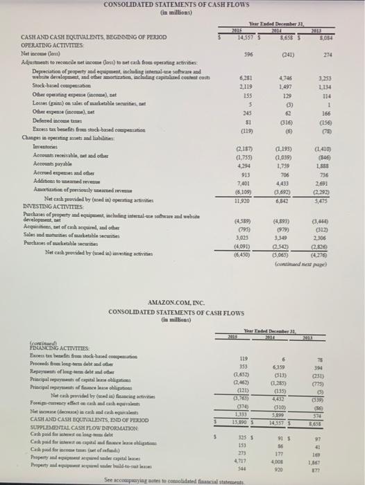Appendix D. Click here to view Appendix D. Financial statements of Wal-Mart