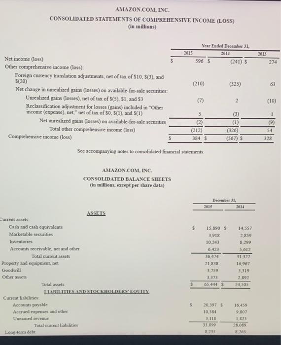 E. Instructions for accessing and using the complete annual reports of Amazon