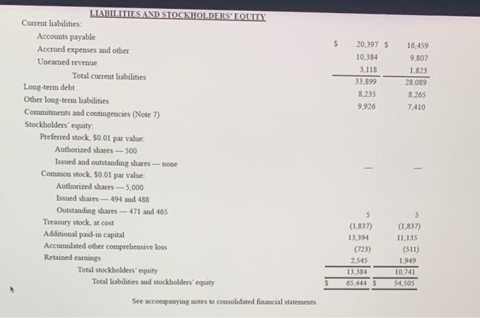 and Wal-Mart, including the notes to the financial statements, are also provided