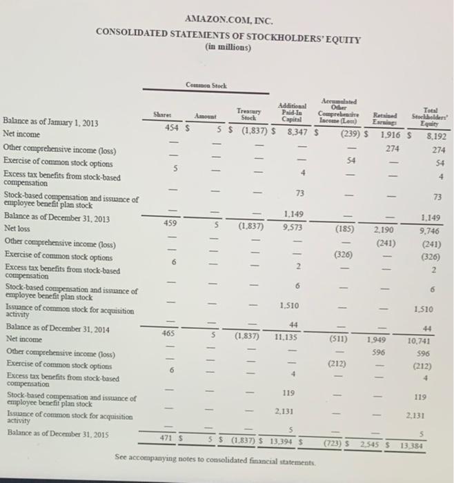 in Appendices Dand E. respectively. Based on the information contained in these