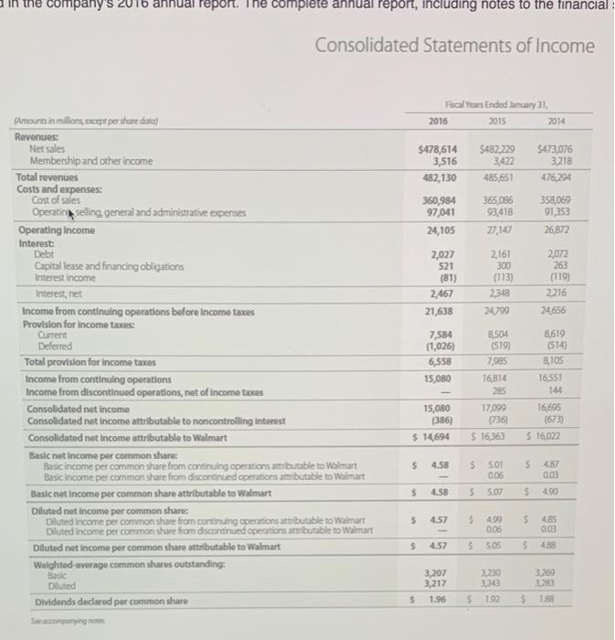 financial statements, determine the following for Amazon at December 31, 2015, and