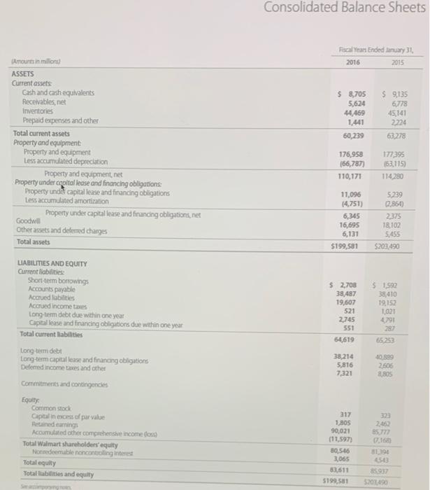 Mart 1. Total current assets $ 2. Net amount of property and