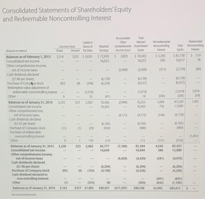 equipment (fixed assets), net. 3. Total current liabilities $ 4. Total equity