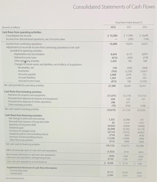 e Textbook and Media Attempts unlimited Submit Answer 596 CONSOLIDATED STATEMENTS OF