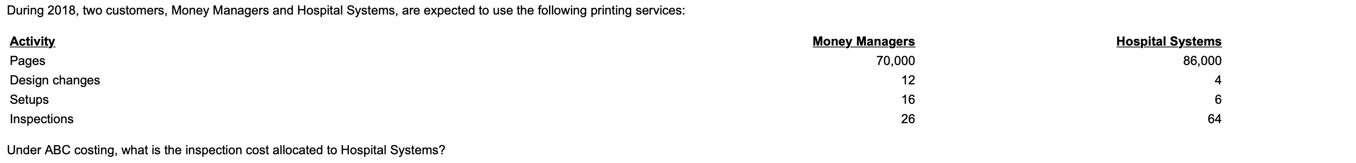 customers. For the year 2018, manufacturing overhead cost estimates total $910,000 for