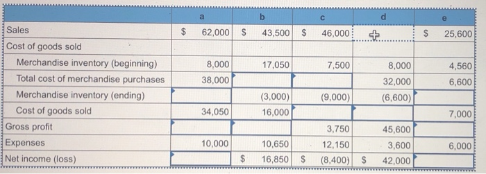  a $ 62,000 $ 43,500 d + $ 46,000 $ 25,600