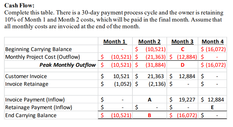 Cash Flow: Complete this table. There is a 30-day payment process