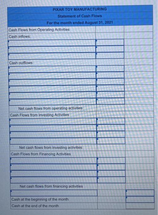 a summary of all transactions of Pixar Toy Manufacturing for the month