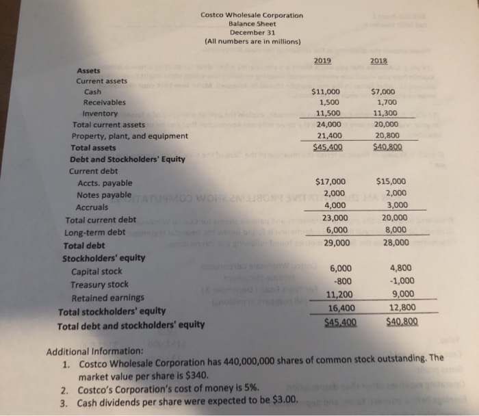 statements and balance sheets for Costco Wholesale Corporation for 2019 and 2018.