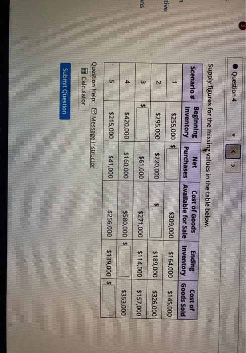  Question 4 Supply figures for the missing values in the table