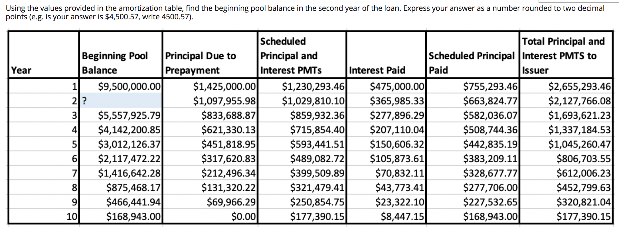 Using the values provided in the amortization table, find the beginning
