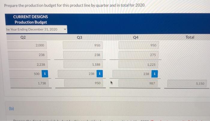 Current Designs' rotomolded kayaks. Extensive meetings with members of the sales department