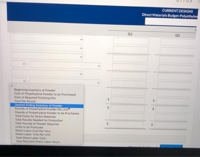 and executive team have resulted in the following unit sales projections for