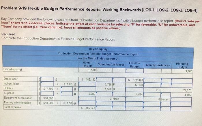  Problem 9-19 Flexible Budget Performance Reports; Working Backwards (LO9-1, LO9-2, LO9-3,