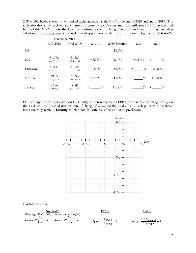  2. The table below shows some nominal exchange rates vs. the