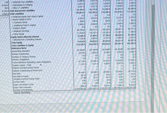 F FU FYI F20 Ram Harm G w LTE LE PE 20
