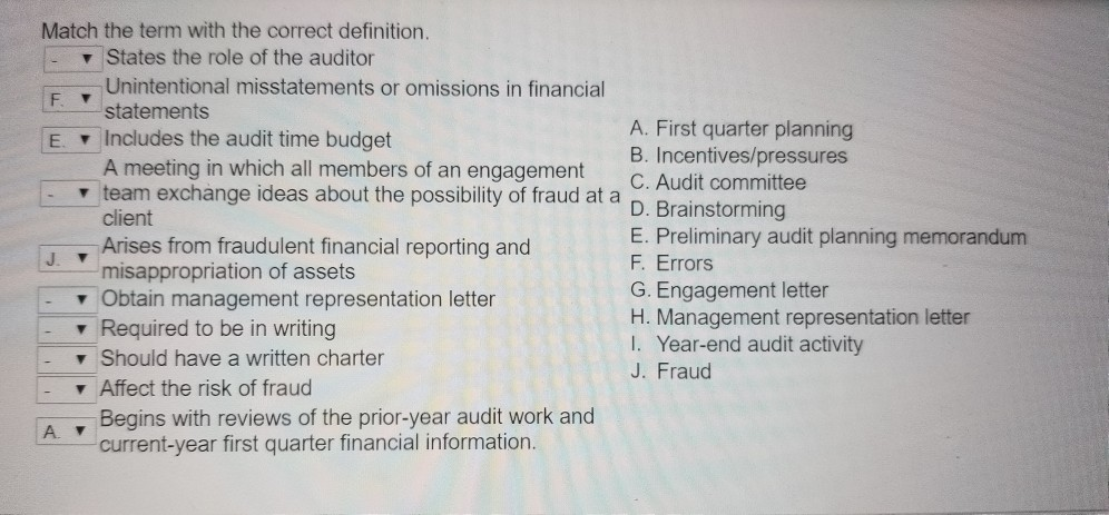 Principles of auditing Ch 7 The audit process and detecting fraud