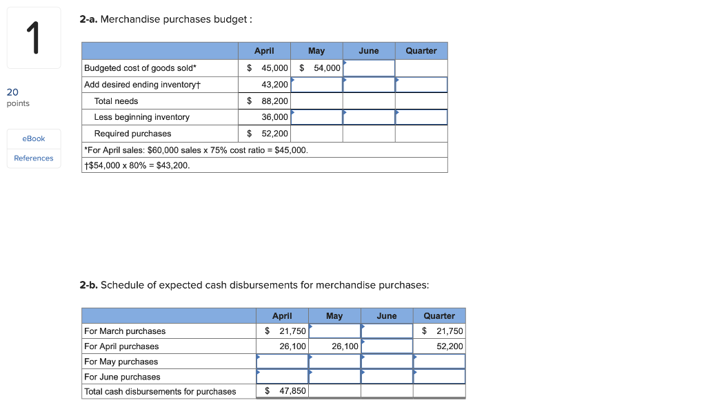 as of March 31: 20 points Cash Accounts receivable Inventory Building and