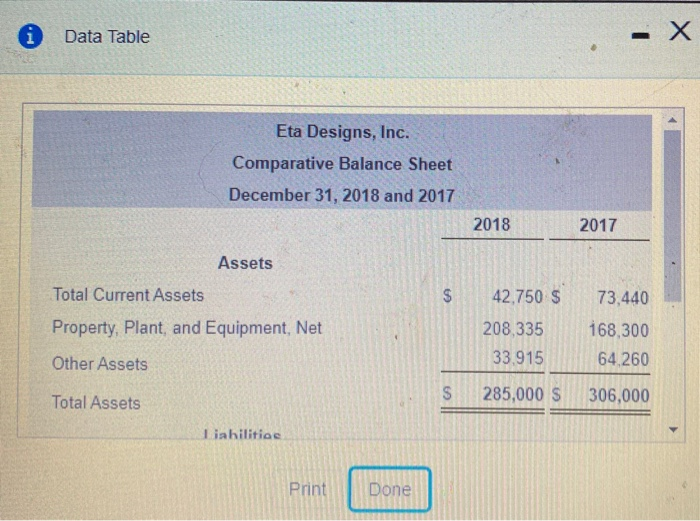  i Data Table Eta Designs, Inc. Comparative Balance Sheet December 31,