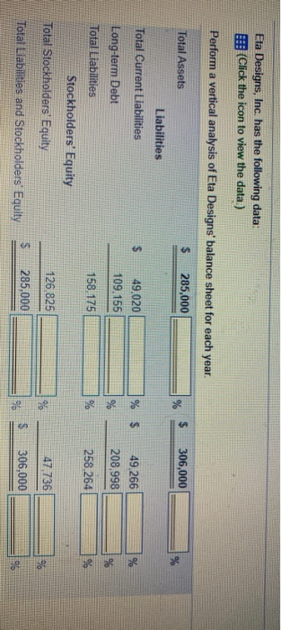 Total Assets 285,000 S nint Done Done Eta Designs, Inc. has the