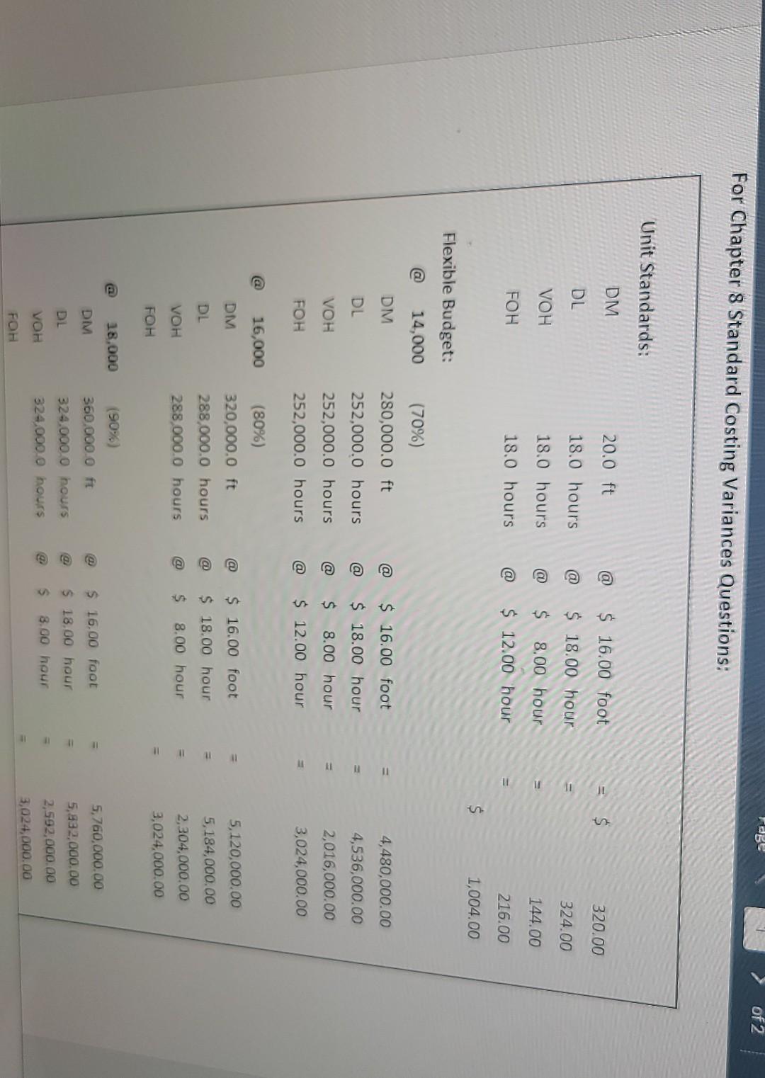 allocated to Division F? Please round to the nearest whole dollar and