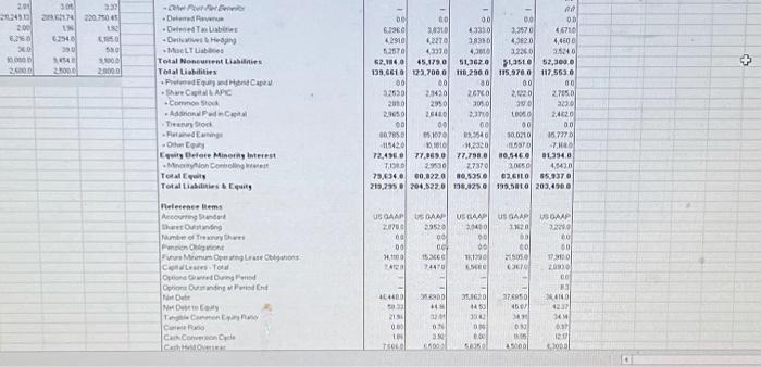 here Question 2 1 pts What is Walmart's Equity Multiplier for the