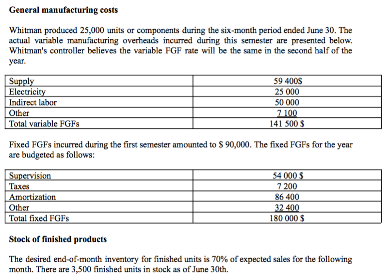 the company expressed concern about a lack of coordination between purchasing and