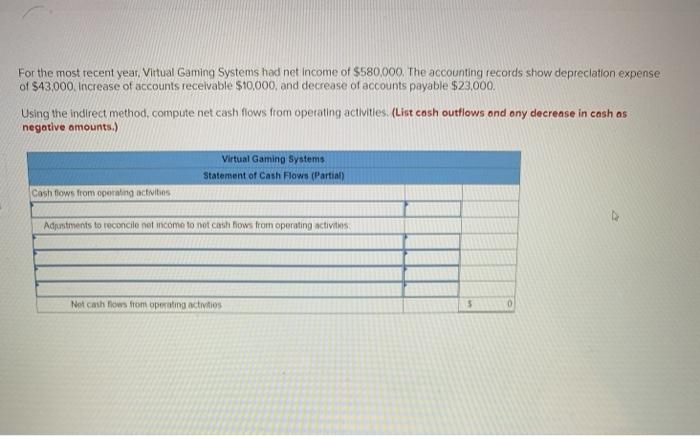  For the most recent year. Virtual Gaming Systems had net income