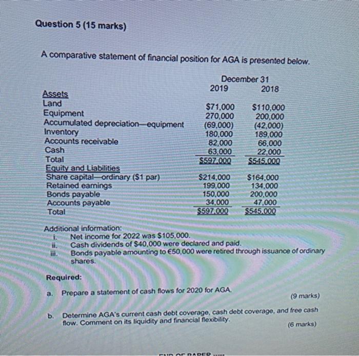  Question 5 (15 marks) A comparative statement of financial position for