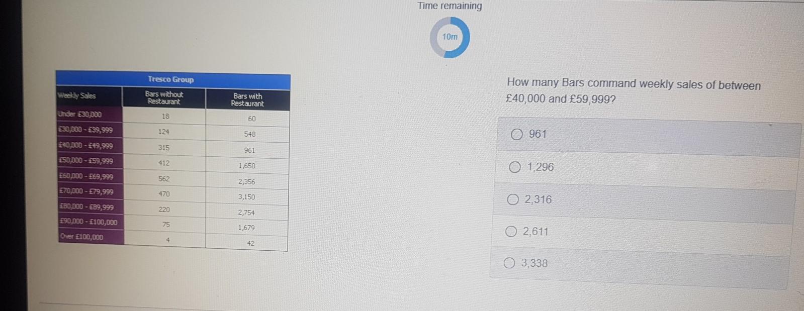  Time remaining ol 10m Tresco Group How many Bars command weekly
