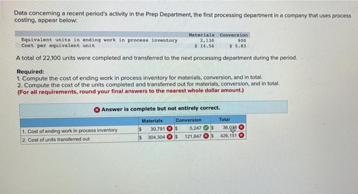  Data concerning a recent period's activity in the Prep Department, the
