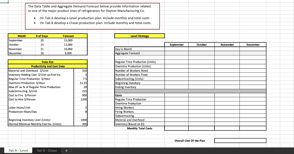 Please show your work! The Data Table and Aggregate Demand Forecast below