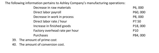 The following information pertains to Ashley Company's manufacturing operations: Decrease in