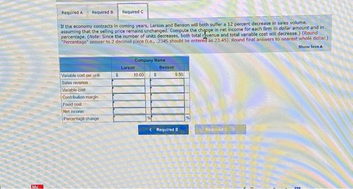 He intends to invest $1 million in a start-up firm. He is