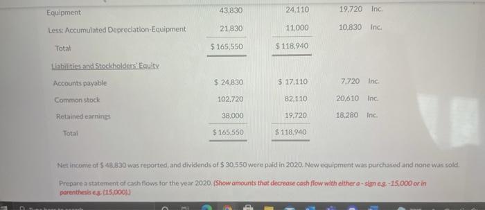 are as follows. BONITA INC. BALANCE SHEETS Dec 31, 2020 Jan 1,