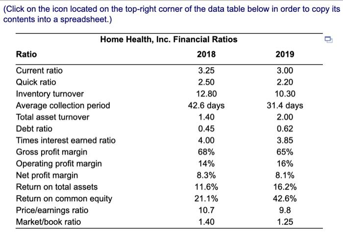 The average collection period decreased by -26.29%. This could be because: (Select