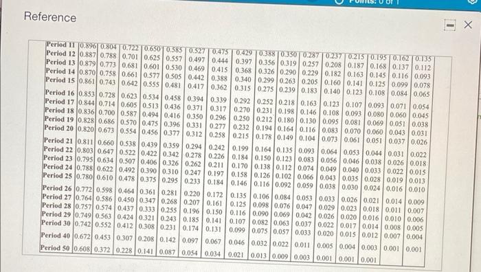 net cash inflows of 554.000Wyte Products requires an annual return of 14%