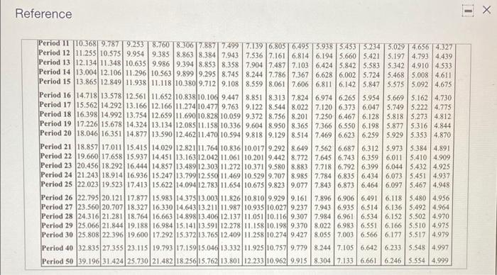 net cash inflows of 572000, White Products demands an annual return of